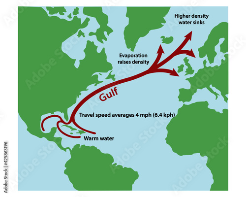 Gulf Stream currents along the Atlantic Ocean coastlines. Begin at the Gulf of Mexico, end in the North Sea.