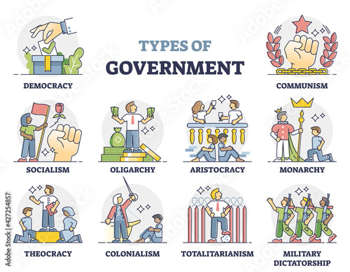 Types of government as country political power forms outline collection set