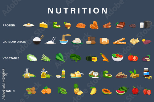 Example five food group nutrition for daily energy.