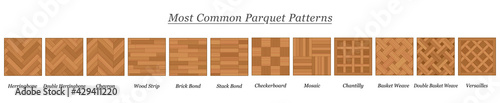 Most common parquet patterns, parquetry types and models, wooden floor plates with names - isolated vector illustration on white background. 