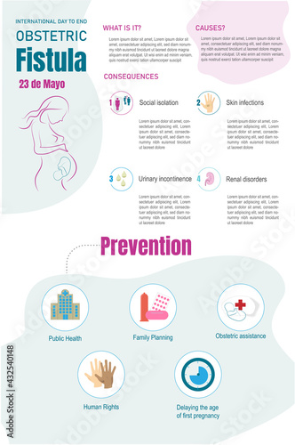 Infographic about obstetric fistula with the description of what it is, causes, consequences and prevention with its corresponding icons.vectorial illustration