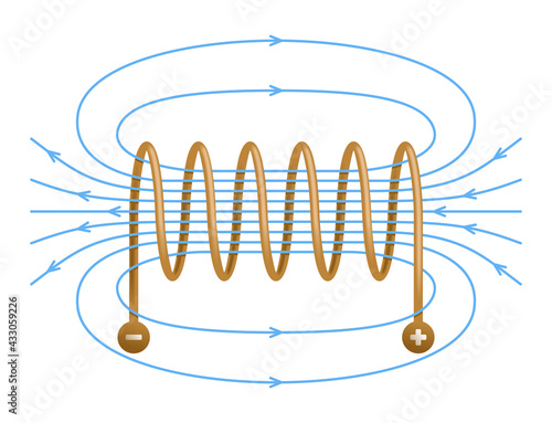 Magnetic field inside a solenoid