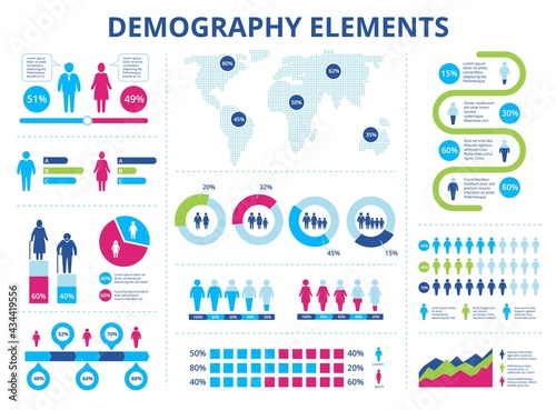 Population infographic. Men and women demographic statistics with pie charts, graphs, timelines. Demography data vector information. Gender and age percentage, world map with population