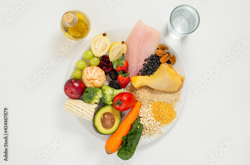 Healthy Eating Plate, harvard plate