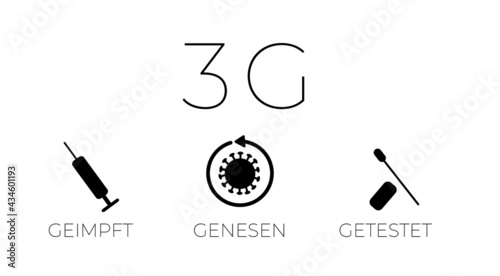 3G - Regel - geimpft, genesen, getestet