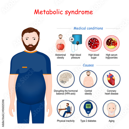 Metabolic syndrome.