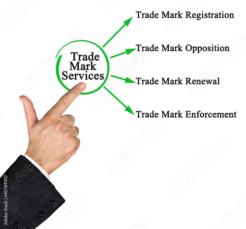 Trade Mark Services.for Business