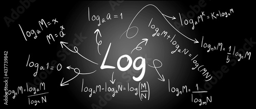 Logarithm equation on blackboard, mathematics equation on blackboard, science equation 