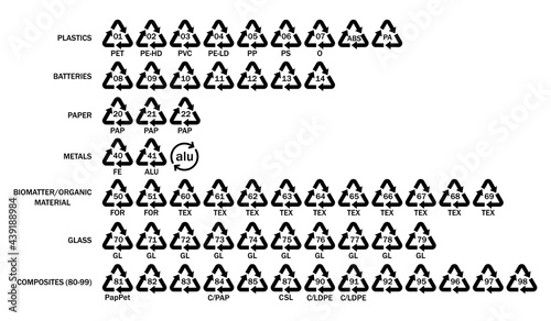 Recycling codes.Vector recycle symbol, logo ,icon.Big set of recycling code with symbols.Plastics,batteries,paper,metals,biomatter,glass,composites.Black vector icons.