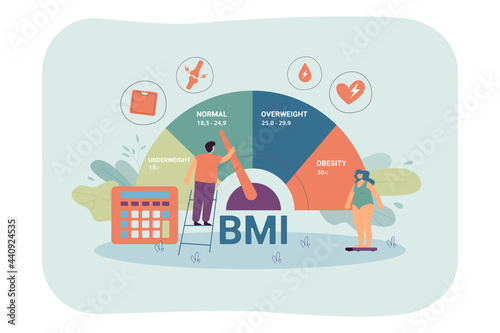 Body mass index of woman standing on scales. Male character measuring body weight with medical chart flat vector illustration. BMI, healthcare, diet concept for banner, website design or landing page