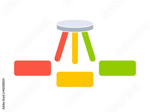 Three legged stool analogy template. Clipart image