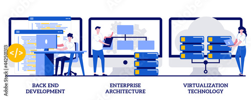 Back end development, enterprise architecture, virtualization technology concept with tiny people. Enterprise software vector illustration set. Programming, business operation planning metaphor