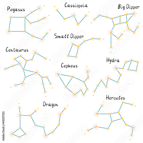 Set Popular constellations Pegasus, Cassiopeia, Big Dipper, Small Dipper, Centaurus, Cepheus, Hydra, Dragon, Hercules