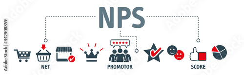 Banner net promotor score concept - NPS
