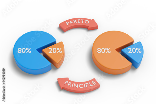 Pareto principle with pie charts. 3d illustration.