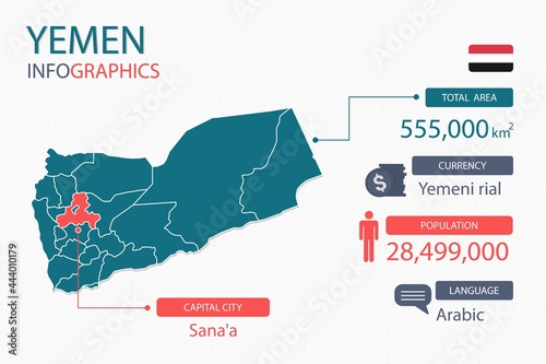 Yemen map infographic elements with separate of heading is total areas, Currency, All populations, Language and the capital city in this country. Vector illustration.