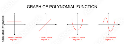 Illustration of polynomial mathematic graph.