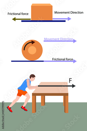 physics. frictional force. a man is pushing the table