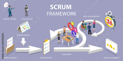 3D Isometric Flat Vector Conceptual Illustration of Scrum Framework, Software Development Methodology