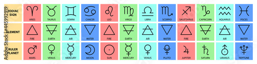 Zodiac sign, element and symbols of the planet. Vector astrological calendar table. Horoscope. Aquarius, Libra and Leo. Moon, Jupiter and Venus. Air, fire, water and earth. Contour illustration