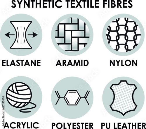 Synthetic textile fibres icons. Elastane, nylon, aramid, acrylic, polyester, PU leather fibers symbols