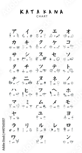 Japanese alphabets illustration Hand drawn sketch drawing. Japanese letter set illustration of calligraphy Katakana word with example. Graphic design elements. Isolated objects for education.