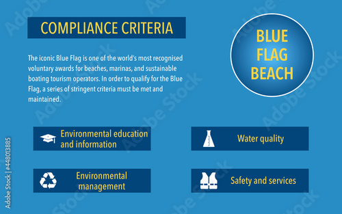 Selection and compliance criteria for the Blue Flag beach award