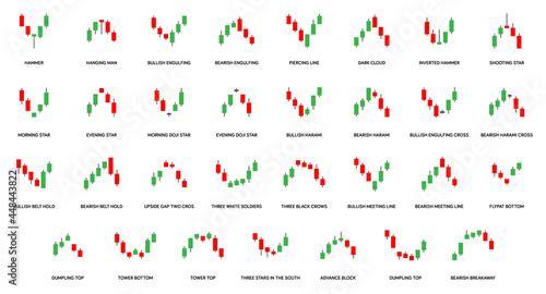 Candlestick chart signals and indicators for trading forex currency, stocks, cryptocurrency etc. Bullish and bearish candlestick patterns.