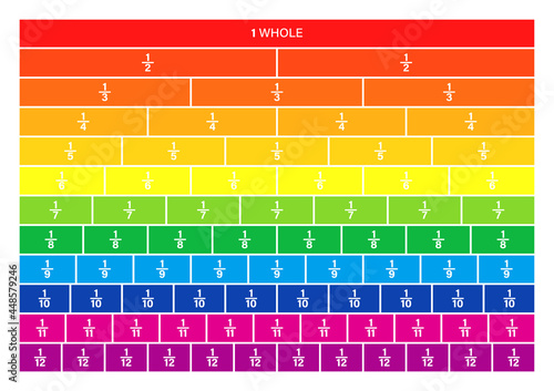 Fraction Chart wall up to 12 worksheet. Clipart image