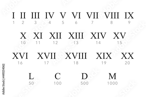 Roman numeral set with number key in vector