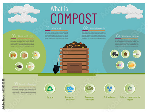 Compost concept, what it is, use, what to include and benefits. Wooden composting box with shovel and icons of leaves, fruits, eggs, coffee, recycling, emissions, cardboard.