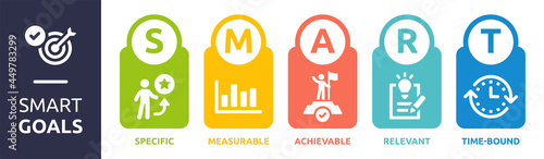 SMART abbreviation symbol diagram. Business smart goal setting banner.