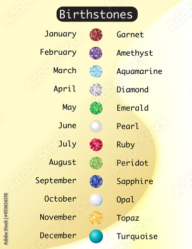 A wall chart showing traditional birthstones for each month of the year. EPS10 vector format