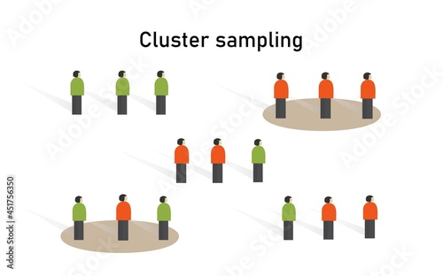 Cluster sampling method in statistics. Research on sample collecting data in scientific survey techniques.