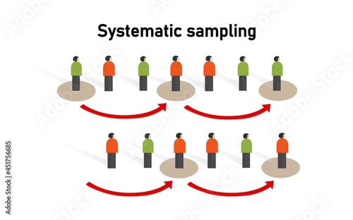 Systematic sampling method in statistics. Research on sample collecting data in scientific survey techniques.