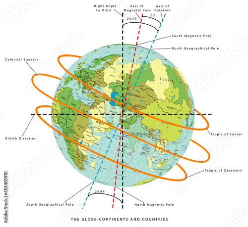 The Globe - World Map with continents and countries. Illustration of the earth - geographic pole, magnetic pole & axial Tilt of the Earth. Earth Temperature, Earth rotation on a white background.