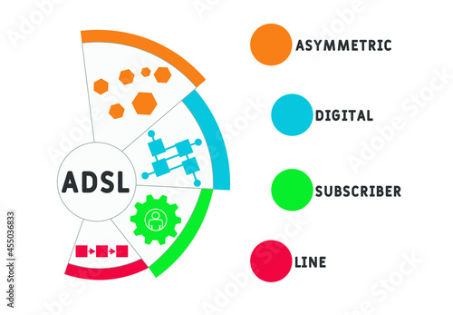 ADSL - Asymmetric Digital Subscriber Line acronym. business concept background. vector illustration concept with keywords and icons. lettering illustration with icons for web banner, flyer, landing 