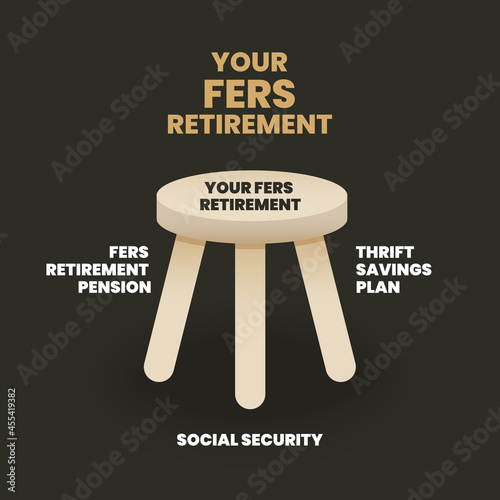 The Federal Employees Retirement System (FERS) is a program of financial aging service to aid the retirement to have social security with saving money and pension from retired planning presentation