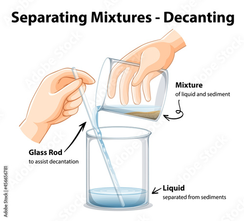 Experiment of separating mixtures by decanting