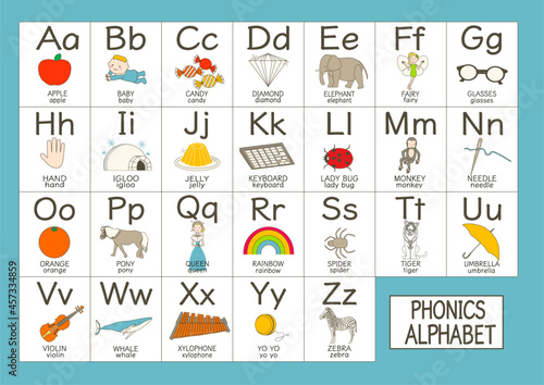 English Phonics Alphabet illustration poster