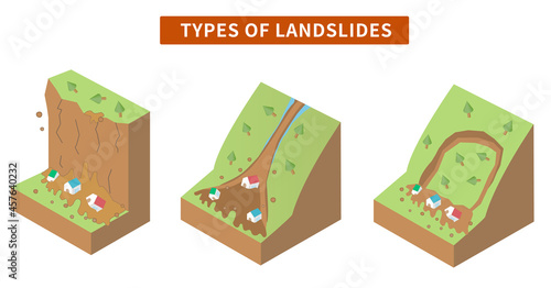 Types and structures of Debris flow disasters Isometric illustrations 
