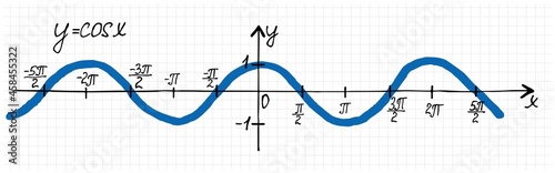 Hand-drawn graph of cosine function. Vector illustration of coordinate system and cos x curve on checkered sheet of paper