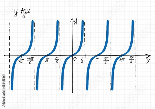 Hand-drawn graph of tangent function. Vector illustration of coordinate system and tg x curve on checkered sheet of paper