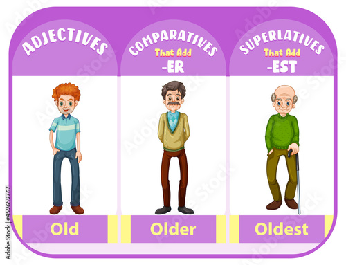 Comparative and Superlative Adjectives for word old