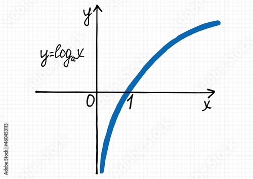 A hand-drawn plot of logarithm function on a checkered sheet of paper. Vector drawing of a graph of a mathematical curve