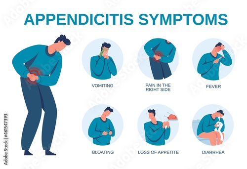 Appendicitis symptoms infographic, signs of appendix inflammation diagram. Abdominal pain, diarrhea, vomiting. Vector medical brochure with illness or disease indicators, healthcare