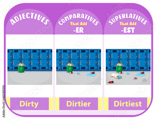 Comparative and Superlative Adjectives for word dirty