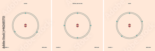 Conceptual vector representation of a beryllium atom and its ions: a cation with less eletrons than protons and positive charge, and an anion with more electrons than protons and negative charge.