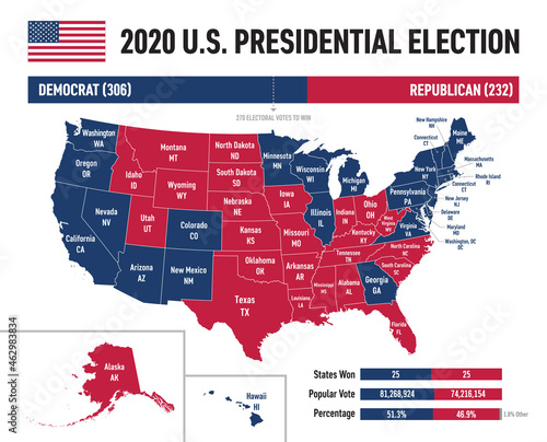 Electoral votes results infographic map of 2020 USA Presidential Election.