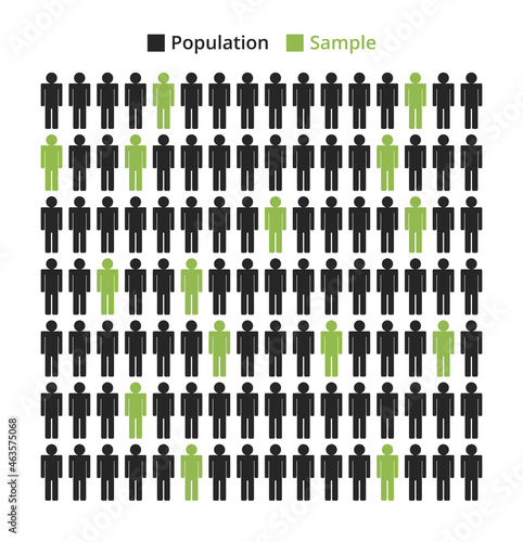 Vector illustration of sample from population isolated on a white background. Simple random sampling from a target population. Group of people and sample selection. Statistical research methodology. 